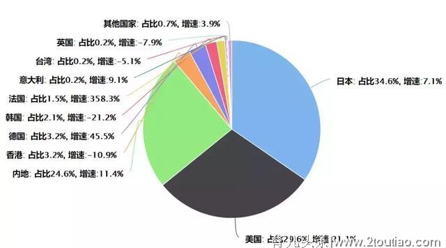 占据纸尿裤线上销售70%的TOP10玩家，到底都有谁？