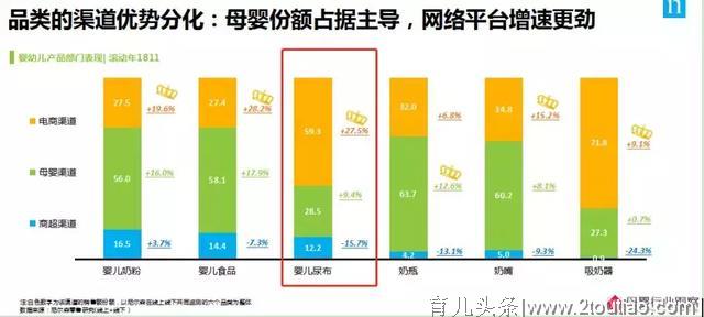 占据纸尿裤线上销售70%的TOP10玩家，到底都有谁？