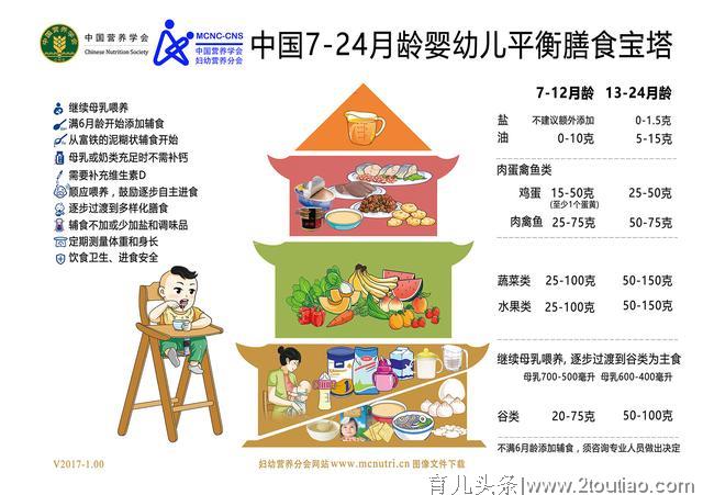 辅食添加全攻略：工具、添加顺序、性状过渡、时间安排，这篇都有