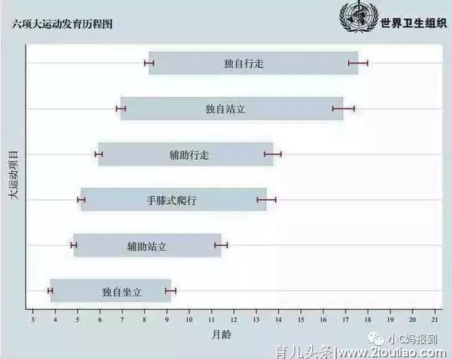 宝宝什么时候该学走路？到底要不要大人扶着练习？