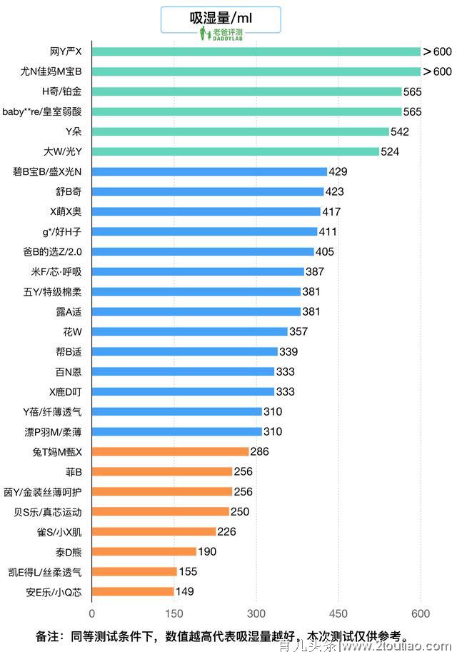 为了评测 28 款拉拉裤，办公室的老爸们“疯了”...