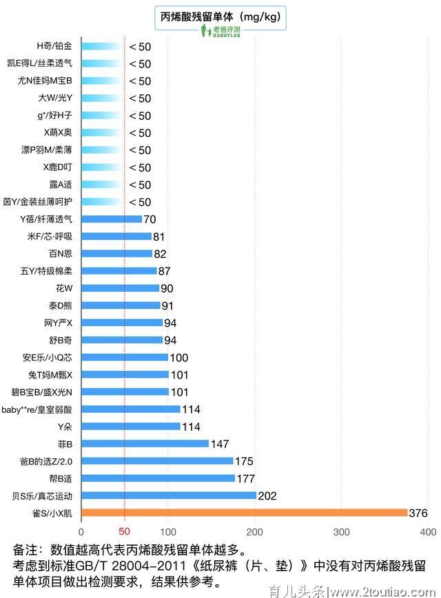 为了评测 28 款拉拉裤，办公室的老爸们“疯了”...