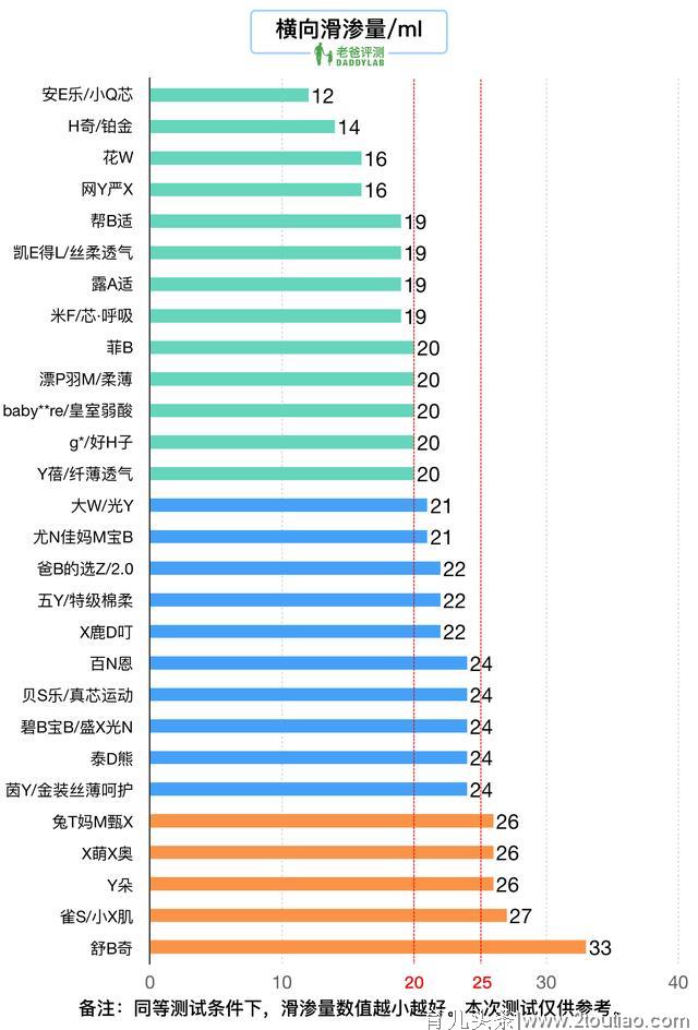 为了评测 28 款拉拉裤，办公室的老爸们“疯了”...