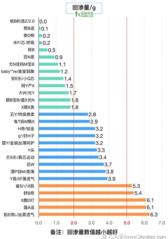 为了评测 28 款拉拉裤，办公室的老爸们“疯了”...