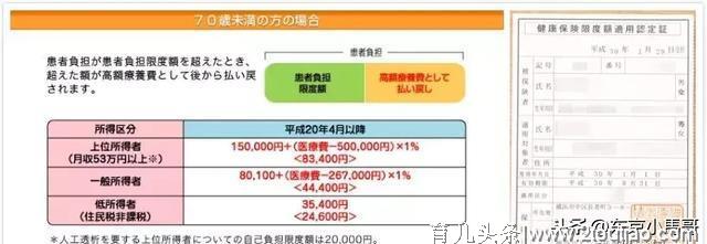 在日本生孩子您不会只领了42万日元吧？（损失大了）