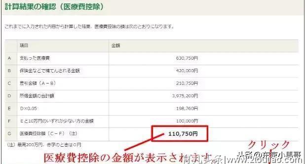 在日本生孩子您不会只领了42万日元吧？（损失大了）