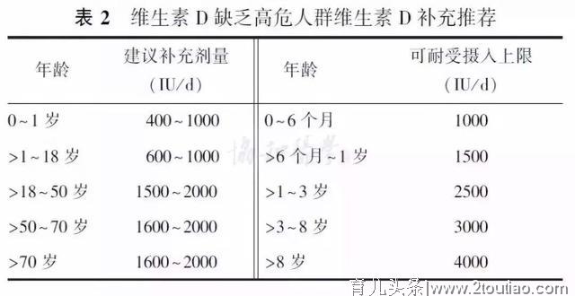 鱼肝油、维生素AD、维生素D3要怎么补？你的孩子补对了吗？