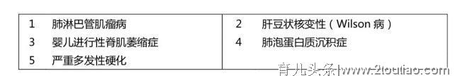 儿童重疾，又一重磅产品