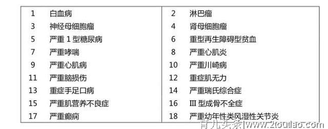 儿童重疾，又一重磅产品