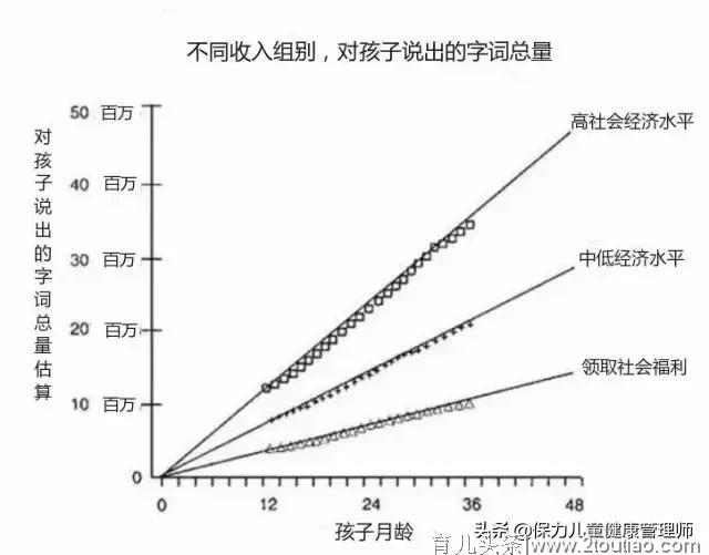 这样跟孩子聊天，比上任何早教班都强！关于早教的科学依据在此