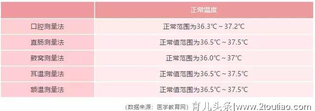 幼儿发烧怎么办？Mark好这份科普贴，宝宝生病不用愁