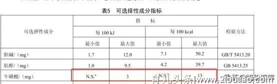 同时含有DHA、ARA、胆碱、肌醇、牛磺酸益智营养素的奶粉有哪些？