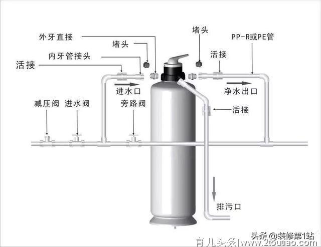 为什么有钱人家都爱装全屋净水？为了孩子健康！