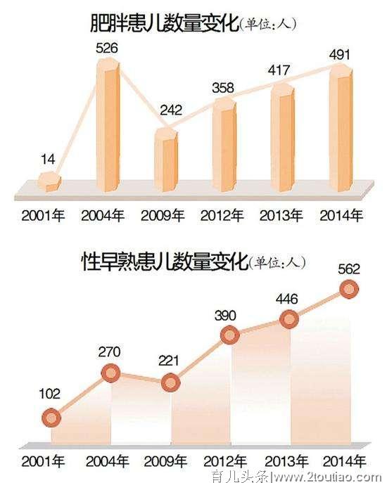 除了遗传因素，孩子长高的秘密都在这里了，收藏好多长10厘米