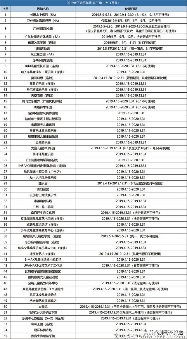 总价值8000元的广州亲子年票（2019版）仅售198元！一票玩翻广州