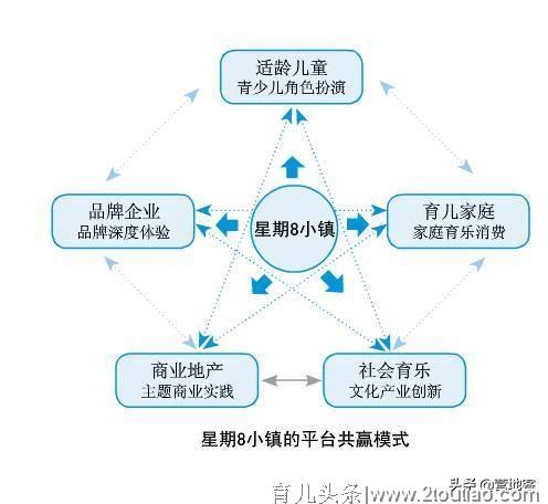 游客每月超两万的亲子营地，5种盈利方法，好模式得学精髓