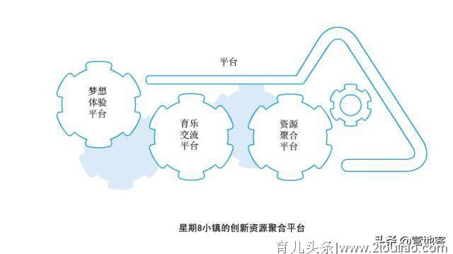 游客每月超两万的亲子营地，5种盈利方法，好模式得学精髓