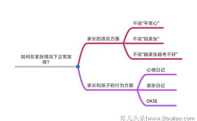 你还在用“平常心”来鼓励考前紧张的孩子？这更容易让他发挥失常