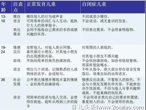 什么是自闭症？如何通过早期筛查，判断孩子是不是自闭症