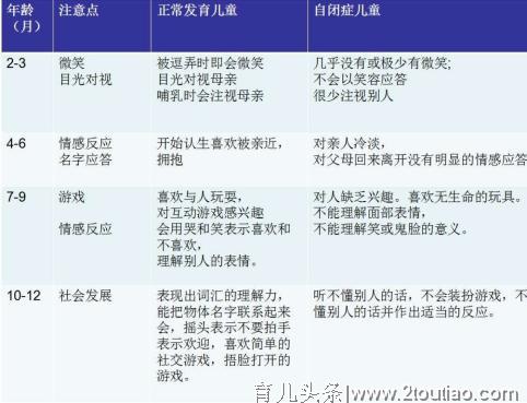 什么是自闭症？如何通过早期筛查，判断孩子是不是自闭症