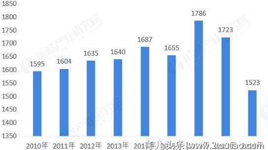 行业重磅政策出台，掘金千亿“早教”市场！