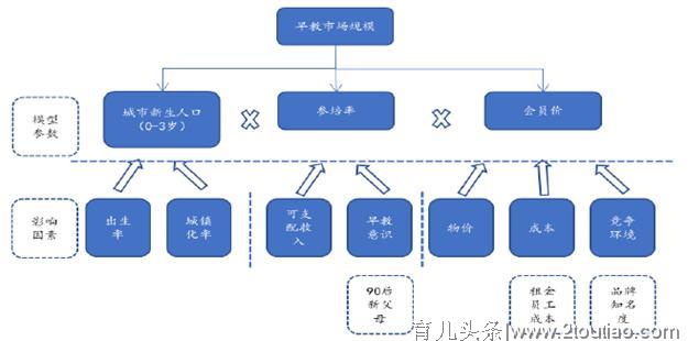 行业重磅政策出台，掘金千亿“早教”市场！