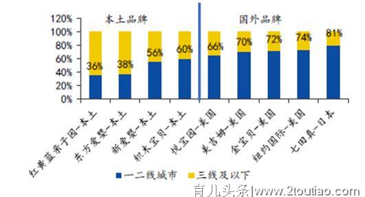 行业重磅政策出台，掘金千亿“早教”市场！