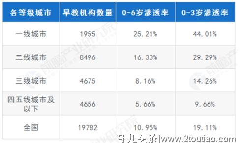 行业重磅政策出台，掘金千亿“早教”市场！