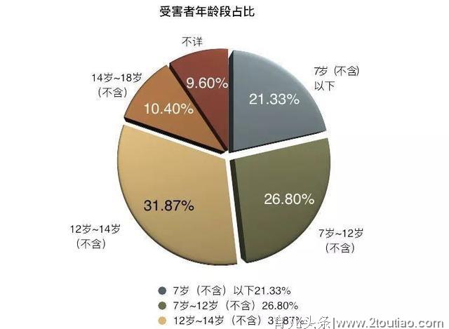 《素媛》罪犯：出狱后，我还想去看看你女儿