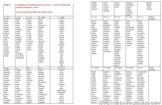 干货|一份不外传的美国学校内部资料，专治孩子词汇量这道坎