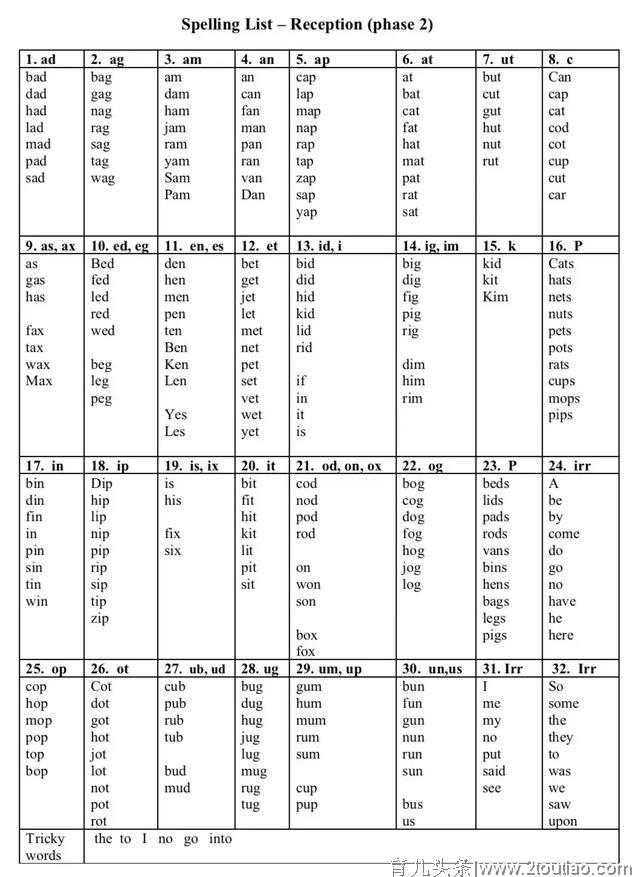 干货|一份不外传的美国学校内部资料，专治孩子词汇量这道坎