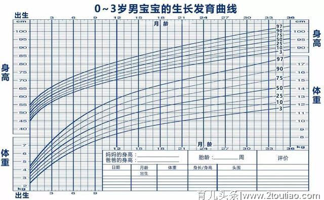 睡眠不好的宝宝免疫力低！5招让宝宝学会自主入睡，一觉到天亮！