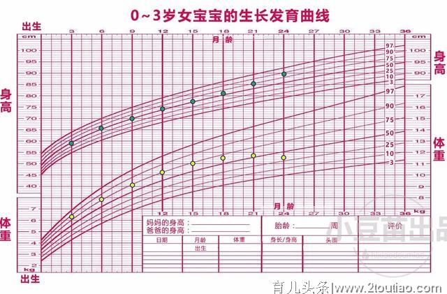 睡眠不好的宝宝免疫力低！5招让宝宝学会自主入睡，一觉到天亮！