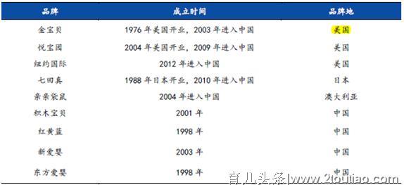 5000万婴儿的福音来了！“早教”市场腾飞在即，A股投资独此一家