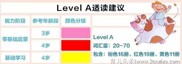 零基础学英语｜培生幼儿启蒙英语（升级版）Level A 第17册