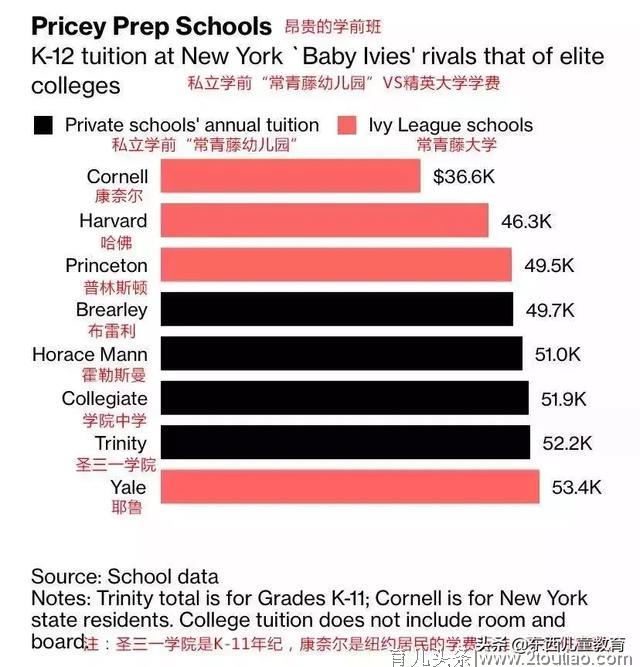 最残酷的豪门潜规则：这张常青藤幼儿园“门票”，30万也难求到！