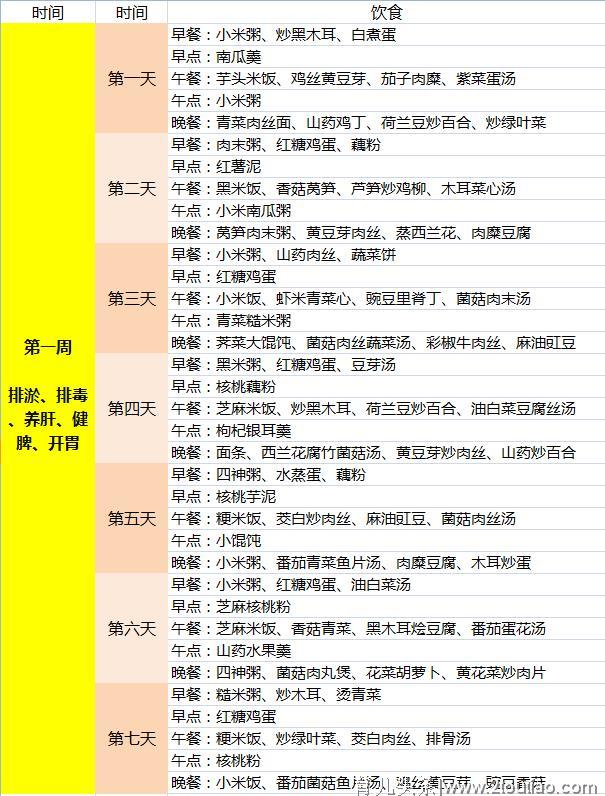 28天详细版明星月子餐，快速下奶、瘦身、排恶露必备！