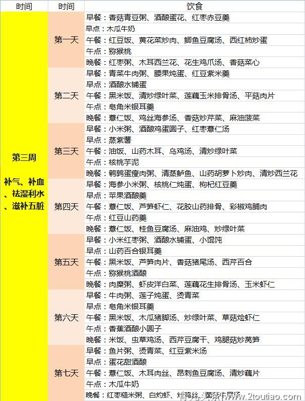 28天详细版明星月子餐，快速下奶、瘦身、排恶露必备！