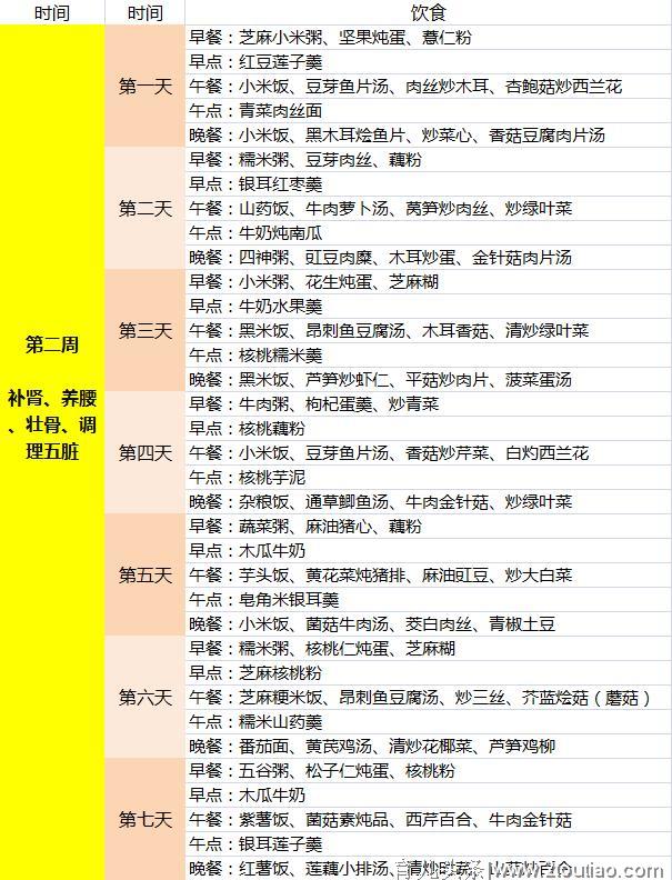 28天详细版明星月子餐，快速下奶、瘦身、排恶露必备！