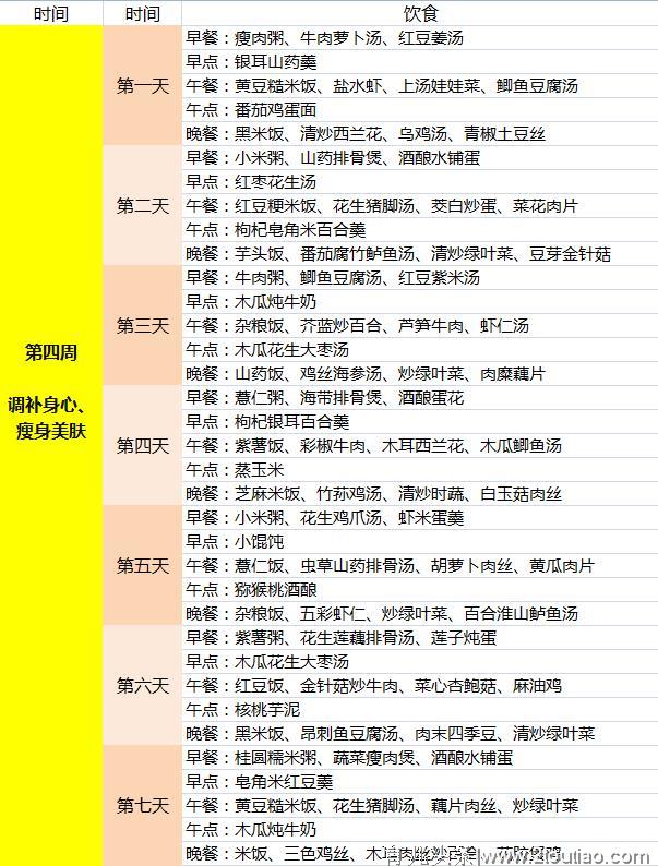 28天详细版明星月子餐，快速下奶、瘦身、排恶露必备！