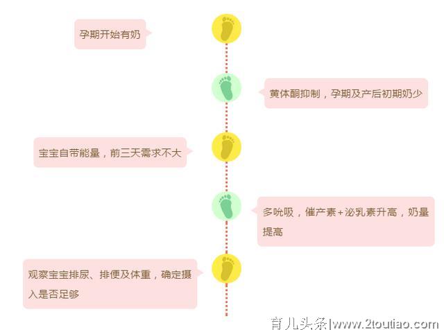 产科护士告诉你：分娩之后，产后这5件事很重要！