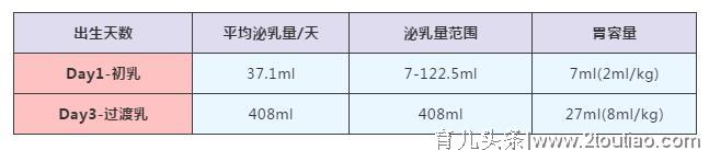 产科护士告诉你：分娩之后，产后这5件事很重要！