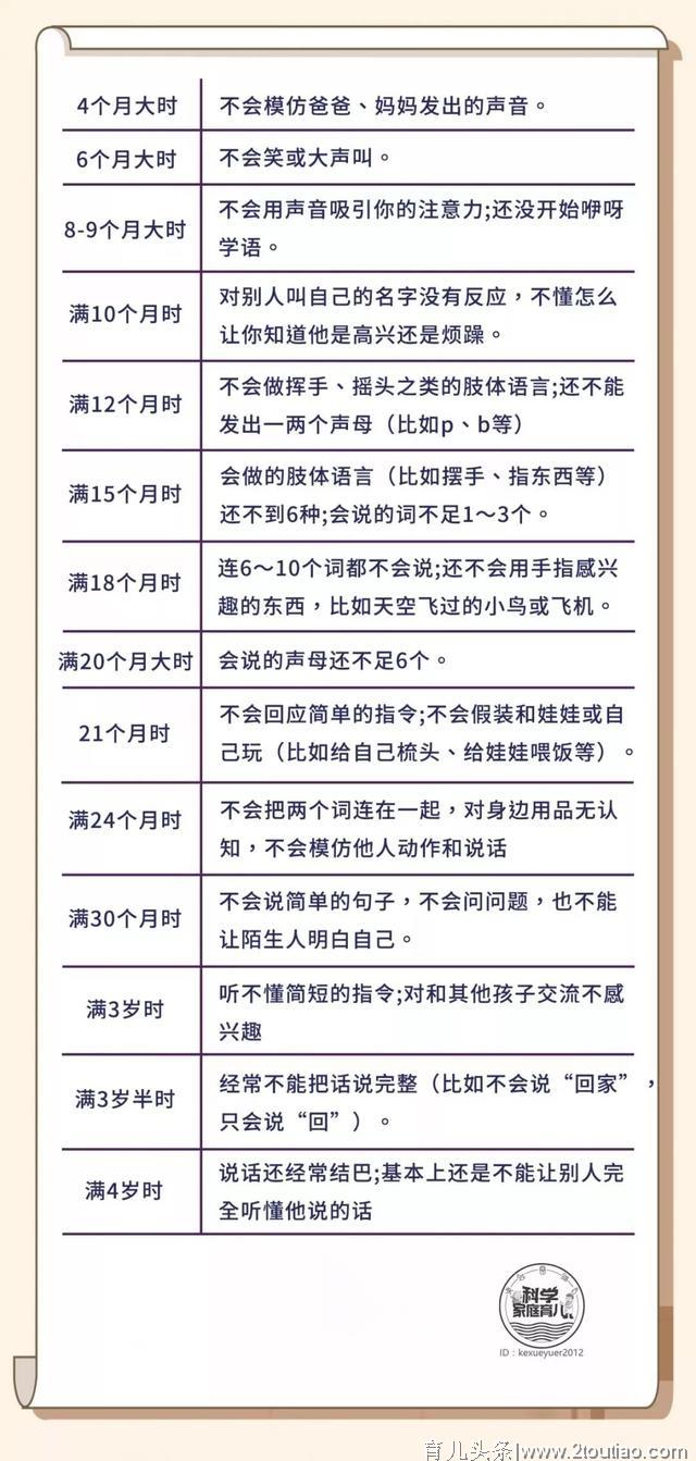 别让父母的疏于陪伴影响了孩子的语言发育！