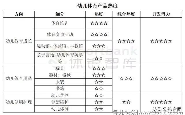 我国幼儿体育发展现状及趋势分析