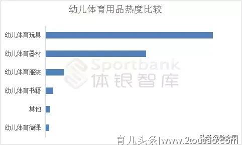 我国幼儿体育发展现状及趋势分析