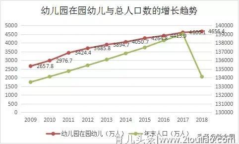 我国幼儿体育发展现状及趋势分析