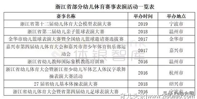 我国幼儿体育发展现状及趋势分析