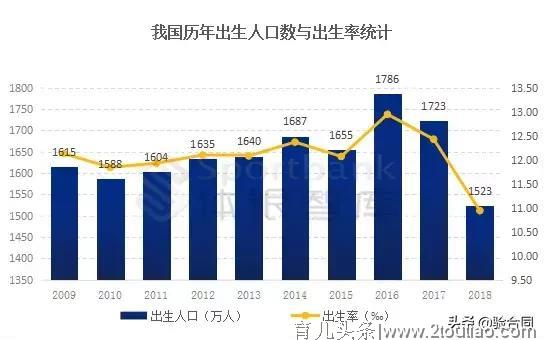 我国幼儿体育发展现状及趋势分析