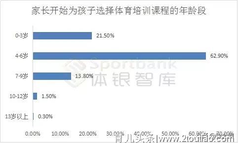 我国幼儿体育发展现状及趋势分析