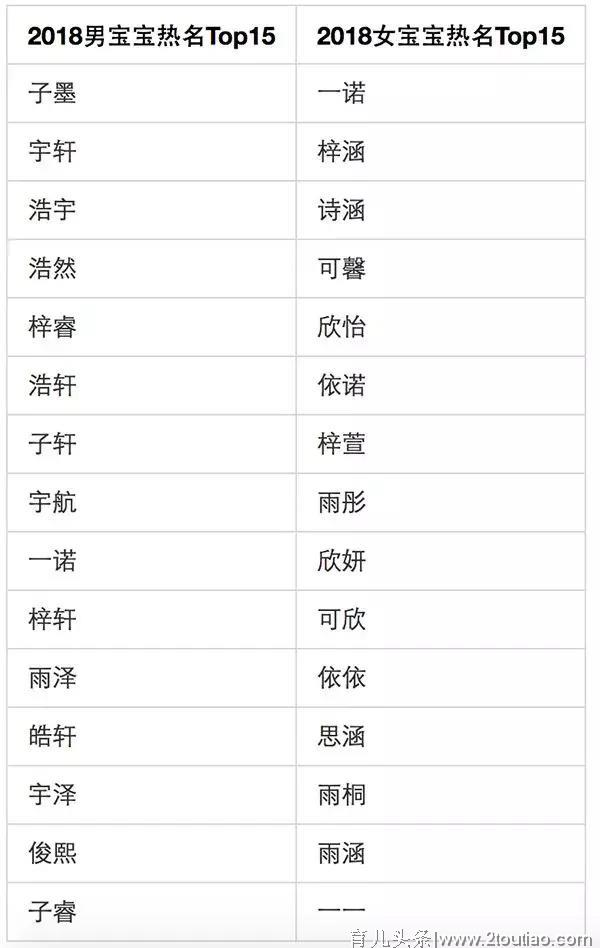最新“爆款”名字新出炉！广东有多少人和你同名同姓？